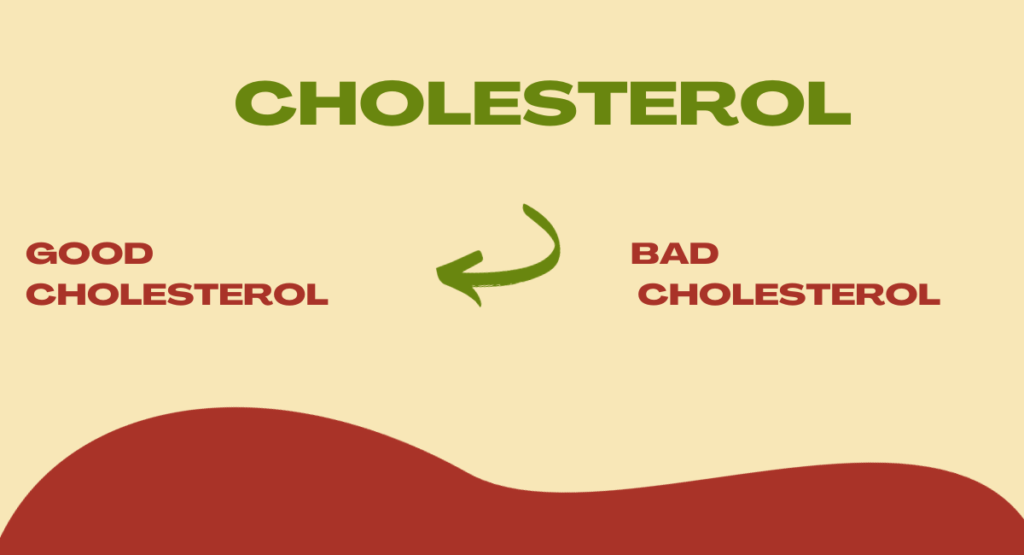 cholesterol management