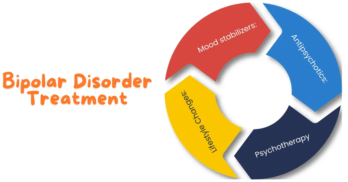 Bipolar Disorder Treatment