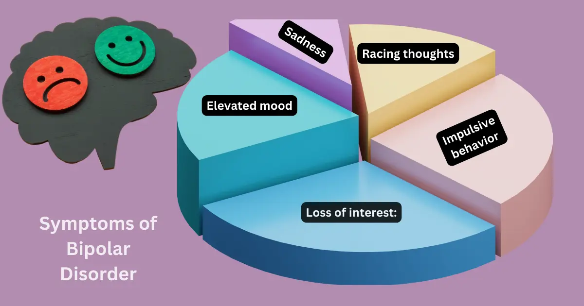 Symptoms of Bipolar Disorder