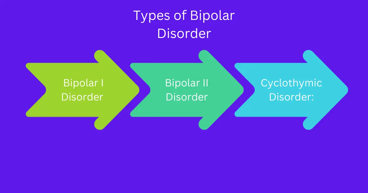 Types of Bipolar Disorder